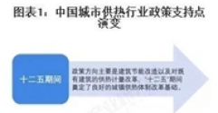 重磅！2025年中國及31省市城市供熱行業(yè)政策匯總及解讀（全）“政策推動(dòng)供熱清潔化與智慧化”